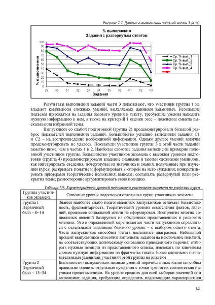 Файл:Справка ЕГЭ общество 2012.pdf