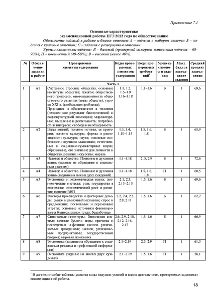 Файл:Справка ЕГЭ общество 2012.pdf
