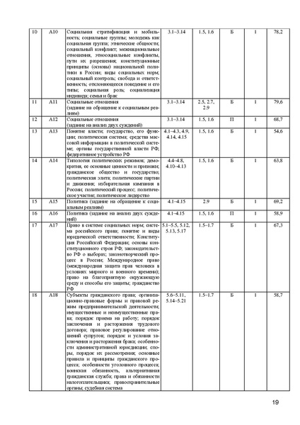 Файл:Справка ЕГЭ общество 2012.pdf