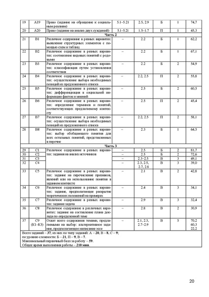 Файл:Справка ЕГЭ общество 2012.pdf