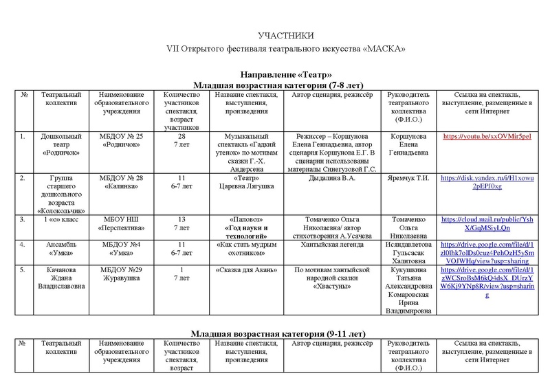 Файл:Участники номинаций театр, оригинальный жанр 2021 с корректировкой.pdf