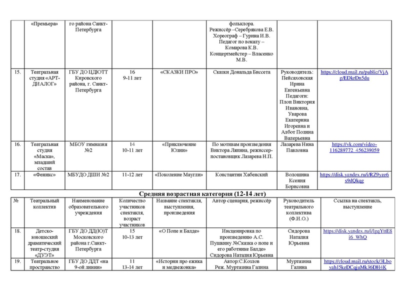 Файл:Участники номинаций театр, оригинальный жанр 2021 с корректировкой.pdf