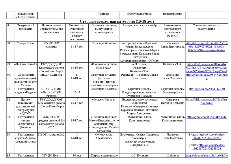 Файл:Участники номинаций театр, оригинальный жанр 2021 с корректировкой.pdf