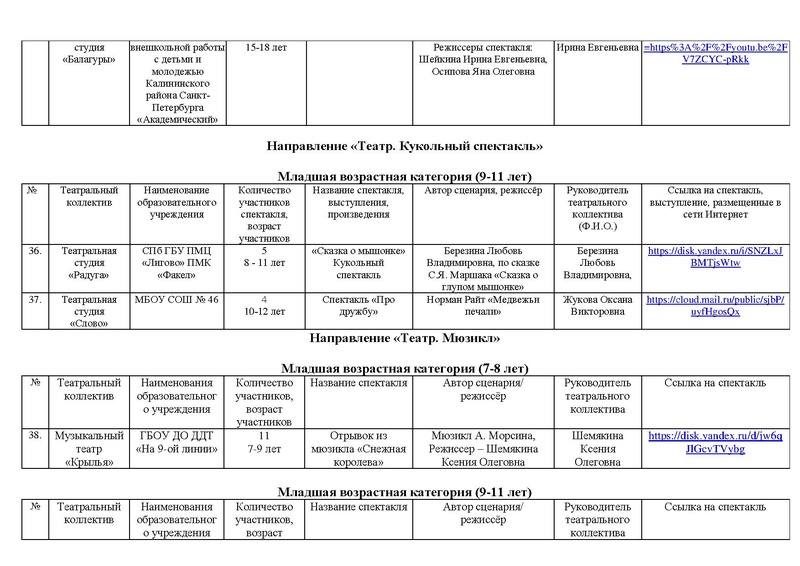 Файл:Участники номинаций театр, оригинальный жанр 2021 с корректировкой.pdf