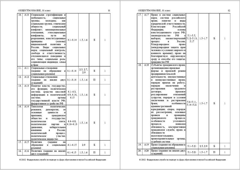 Файл:2ОБ 11 СПЕЦ 2012.pdf