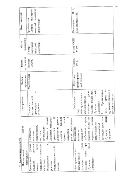 Файл:2020-21 год План деятельности МК по ДМ.pdf
