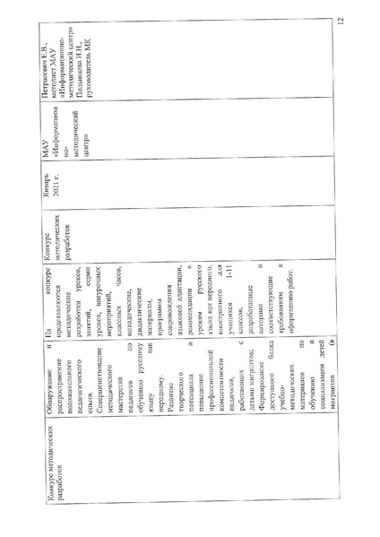 Файл:2020-21 год План деятельности МК по ДМ.pdf