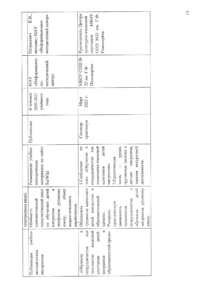 Файл:2020-21 год План деятельности МК по ДМ.pdf