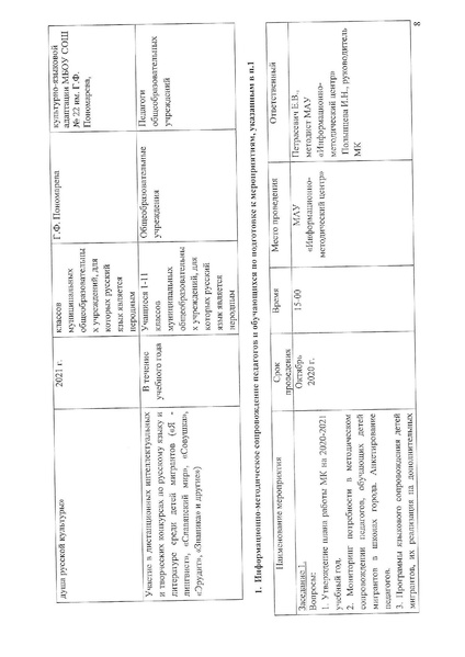 Файл:2020-21 год План деятельности МК по ДМ.pdf