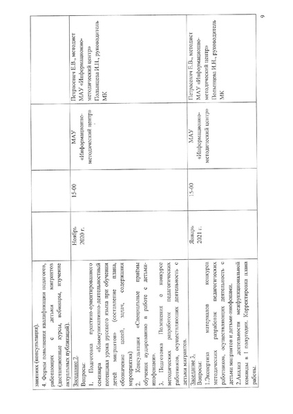 Файл:2020-21 год План деятельности МК по ДМ.pdf