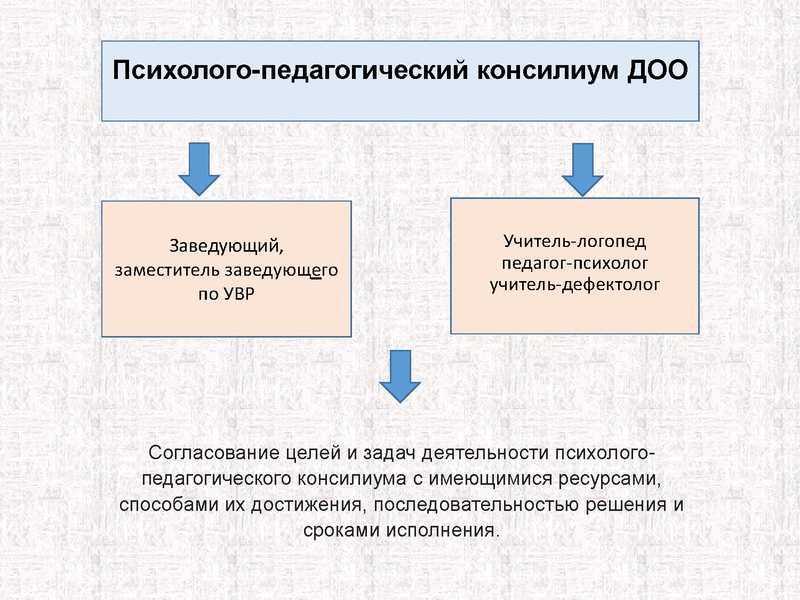 Файл:Актуальные вопросы планирования деятельности ППК на учебный год.pdf