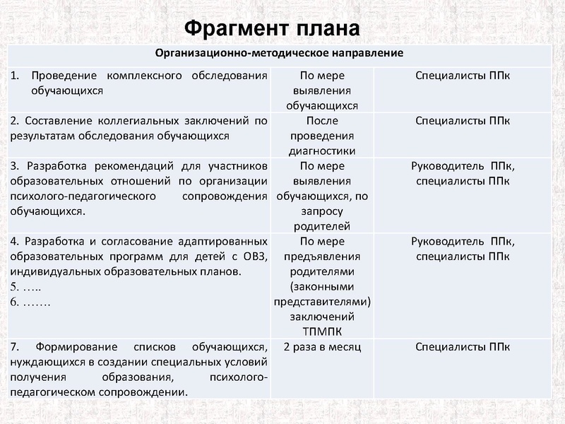 Файл:Актуальные вопросы планирования деятельности ППК на учебный год.pdf