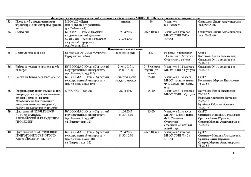 Файл:План мероприятий по профориентации на апрель.pdf