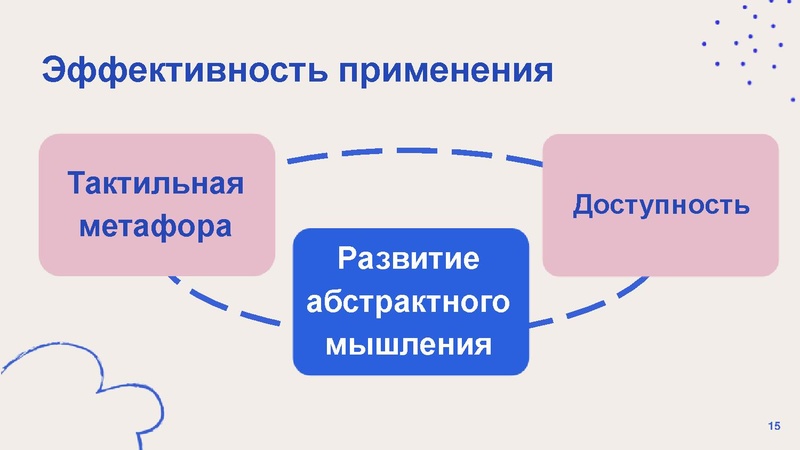 Файл:Решетникова ПП Опыт + мастер-класс.pdf