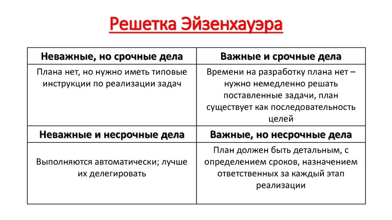 Файл:Технология тайм-менеджмента в работе классного руководителя.pdf