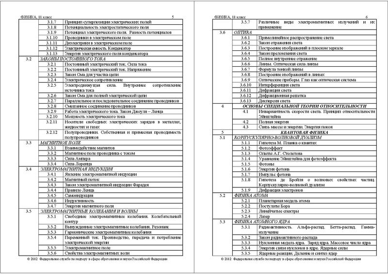 Файл:ФИ КОДИФ 2012.pdf