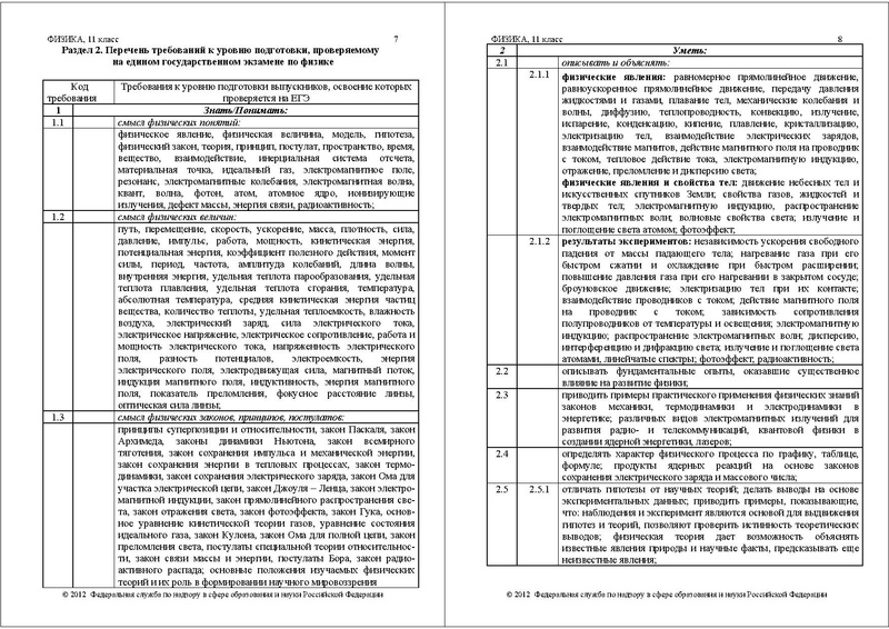 Файл:ФИ КОДИФ 2012.pdf