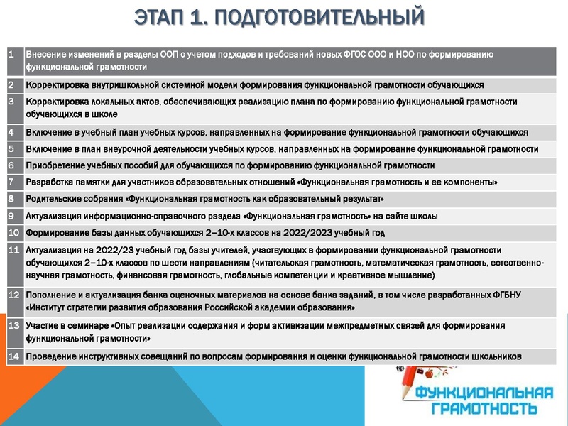Файл:Функциональная грамотность СОШ 1.pdf
