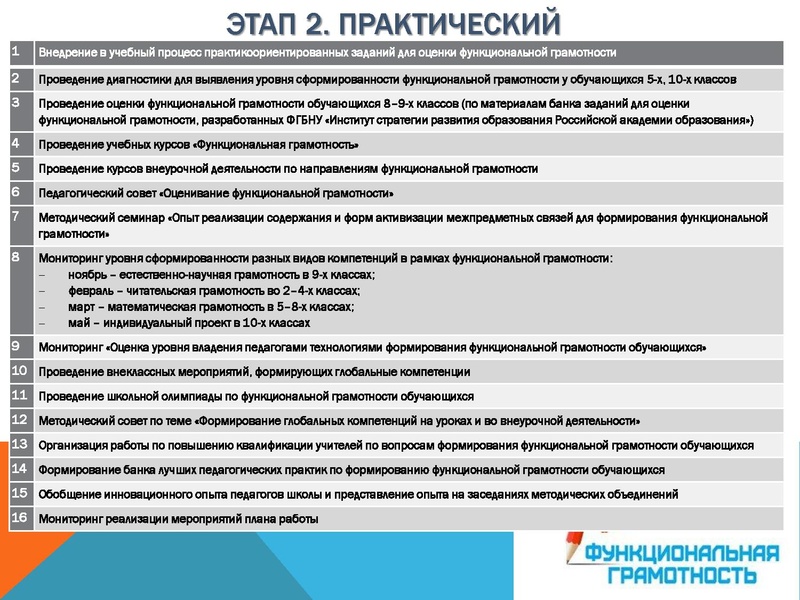 Файл:Функциональная грамотность СОШ 1.pdf
