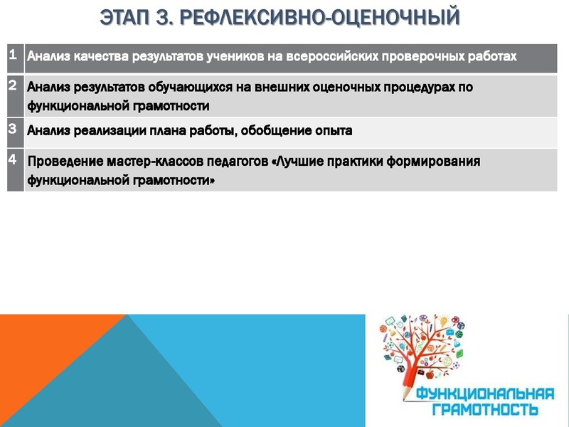 Файл:Функциональная грамотность СОШ 1.pdf