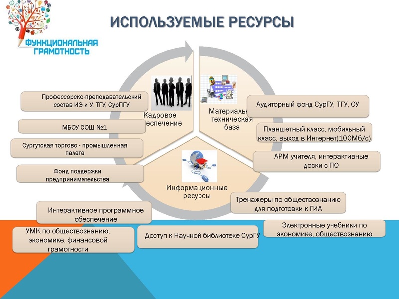 Файл:Функциональная грамотность СОШ 1.pdf
