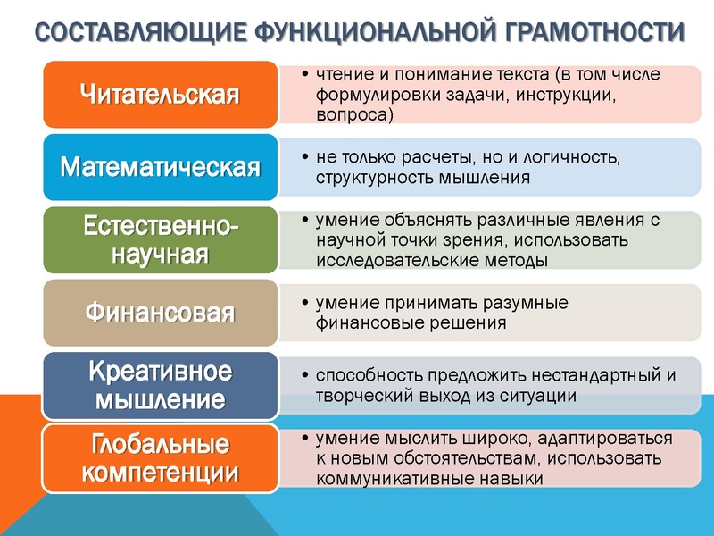 Файл:Функциональная грамотность СОШ 1.pdf