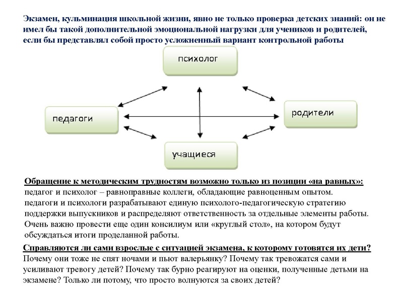 Файл:1. ПП родителям выпускников сдающих ГИА.pdf