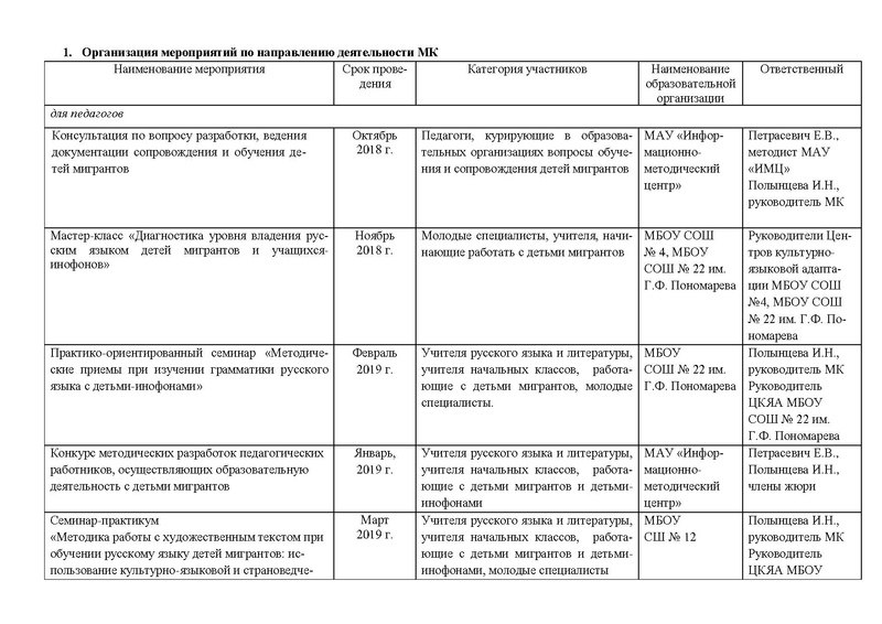 Файл:2018-19 год План деятельности МК по ДМ.pdf