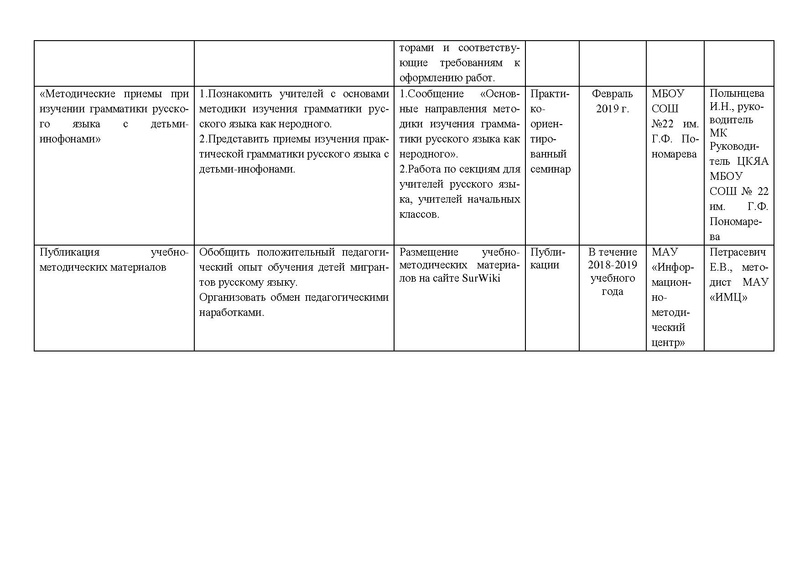 Файл:2018-19 год План деятельности МК по ДМ.pdf