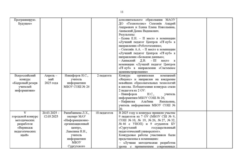 Файл:2024-25 уч.г. Отчет ГМО учителей информатики.pdf
