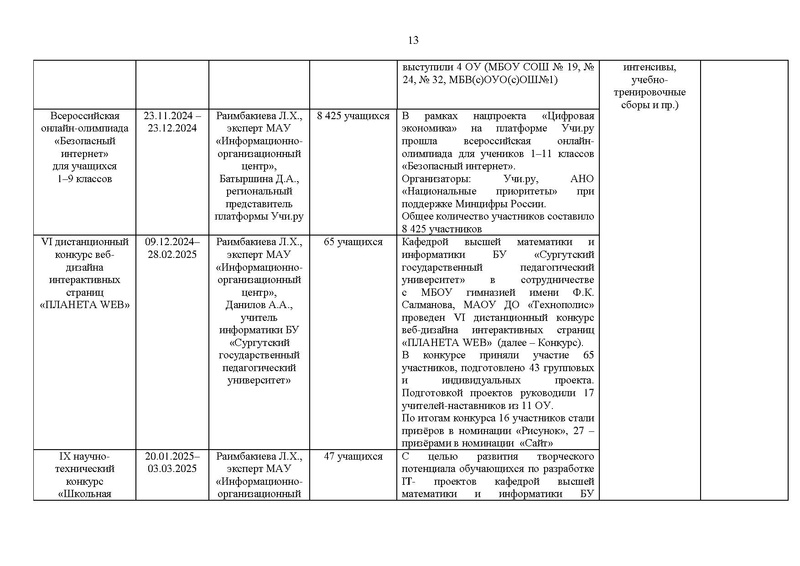 Файл:2024-25 уч.г. Отчет ГМО учителей информатики.pdf