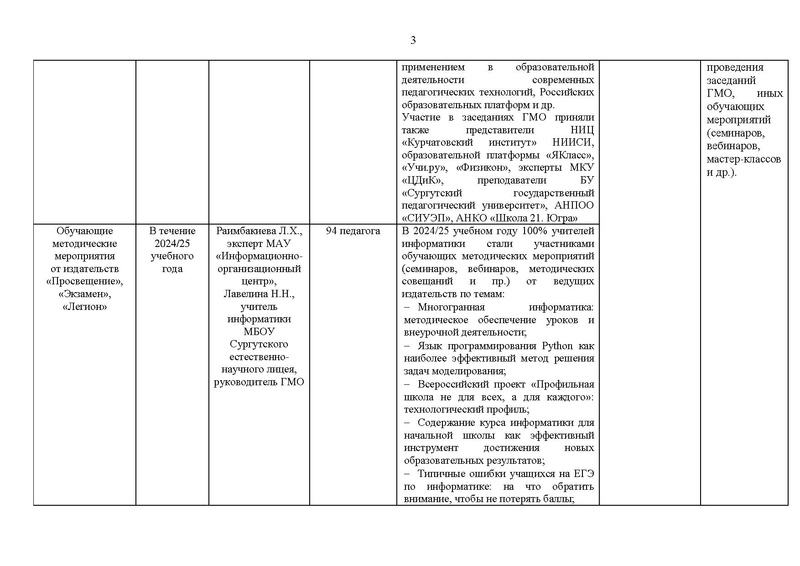 Файл:2024-25 уч.г. Отчет ГМО учителей информатики.pdf