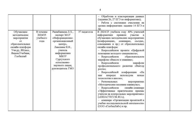 Файл:2024-25 уч.г. Отчет ГМО учителей информатики.pdf