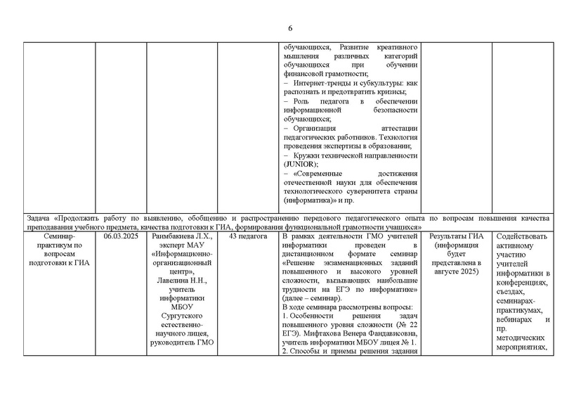 Файл:2024-25 уч.г. Отчет ГМО учителей информатики.pdf