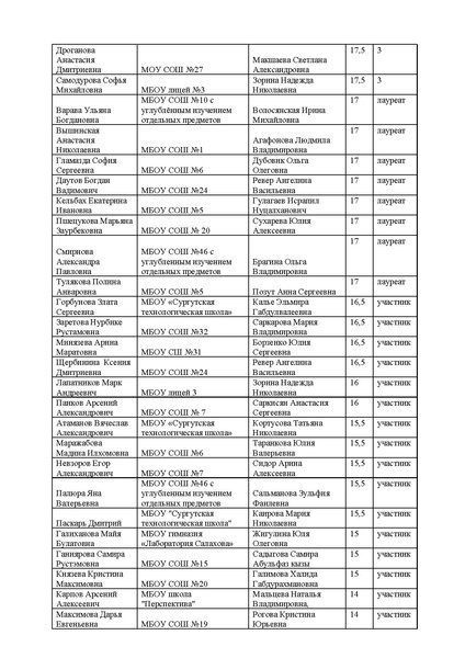Файл:EDS итоги конкурса эссе на иностранных языках 2026.docx.pdf