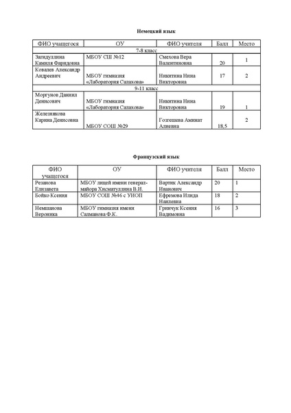 Файл:EDS итоги конкурса эссе на иностранных языках 2026.docx.pdf