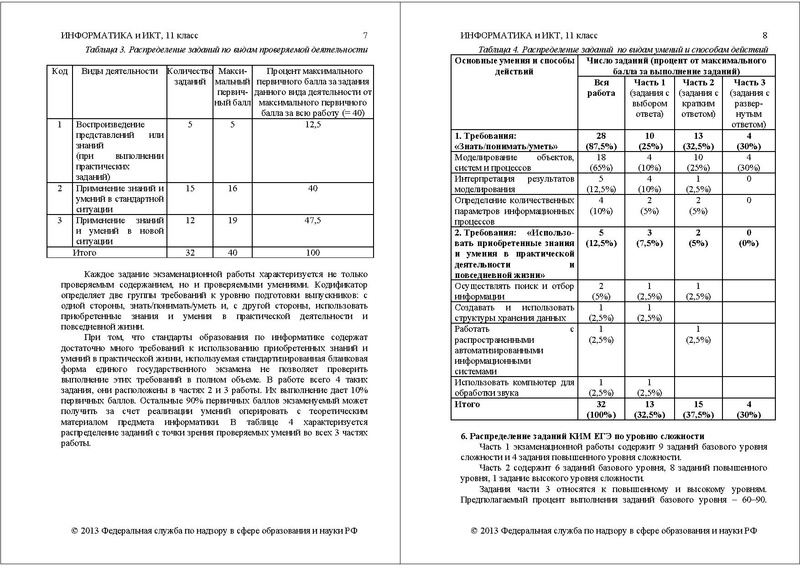 Файл:ИНФ СПЕЦ 2013.pdf