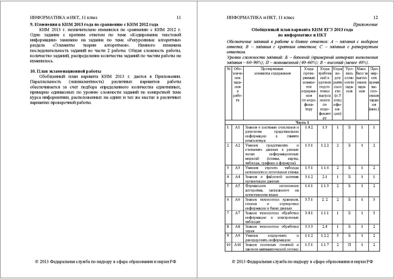 Файл:ИНФ СПЕЦ 2013.pdf