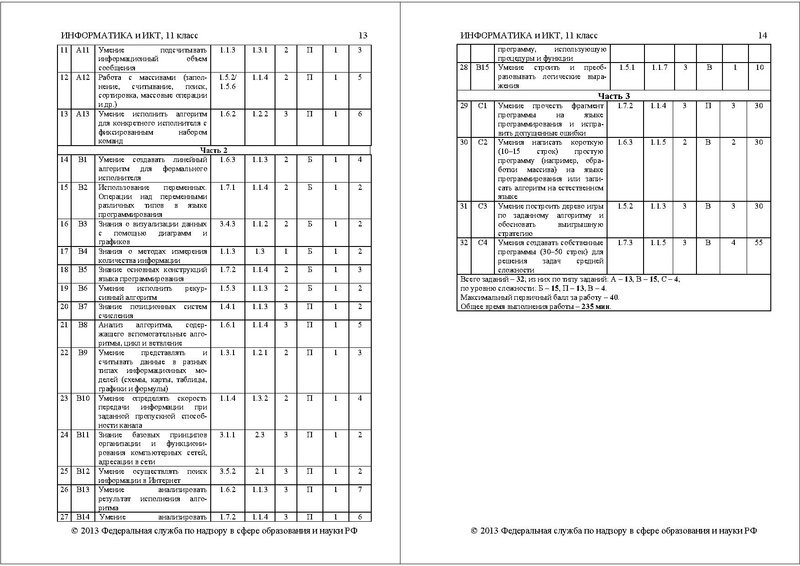 Файл:ИНФ СПЕЦ 2013.pdf