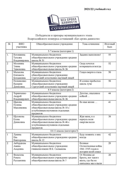 Файл:НА САЙТ ИТОГ.pdf
