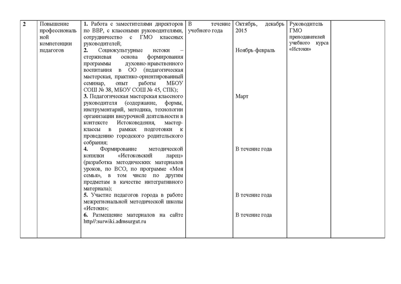 Файл:План ГМО преподавателей учебного курса Истоки.pdf