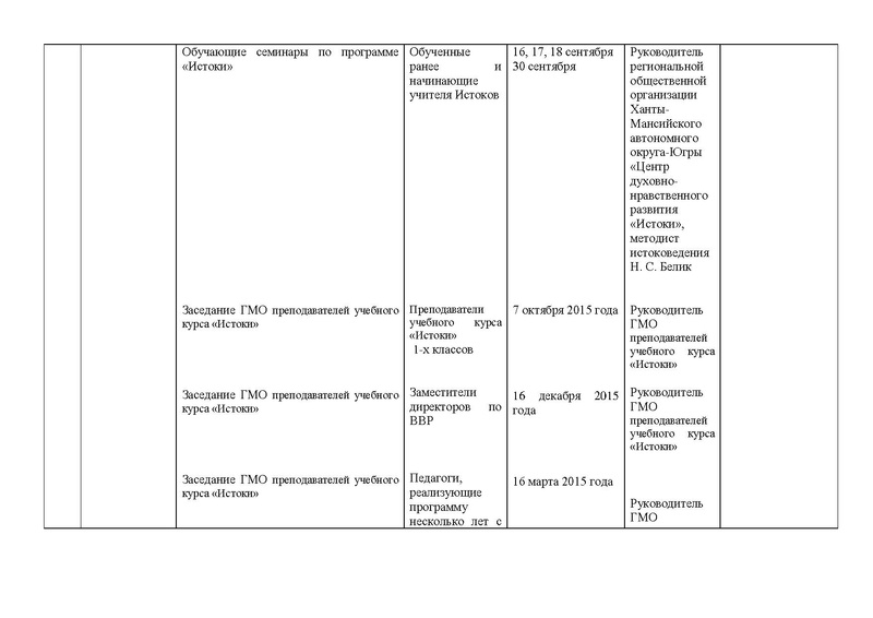 Файл:План ГМО преподавателей учебного курса Истоки.pdf