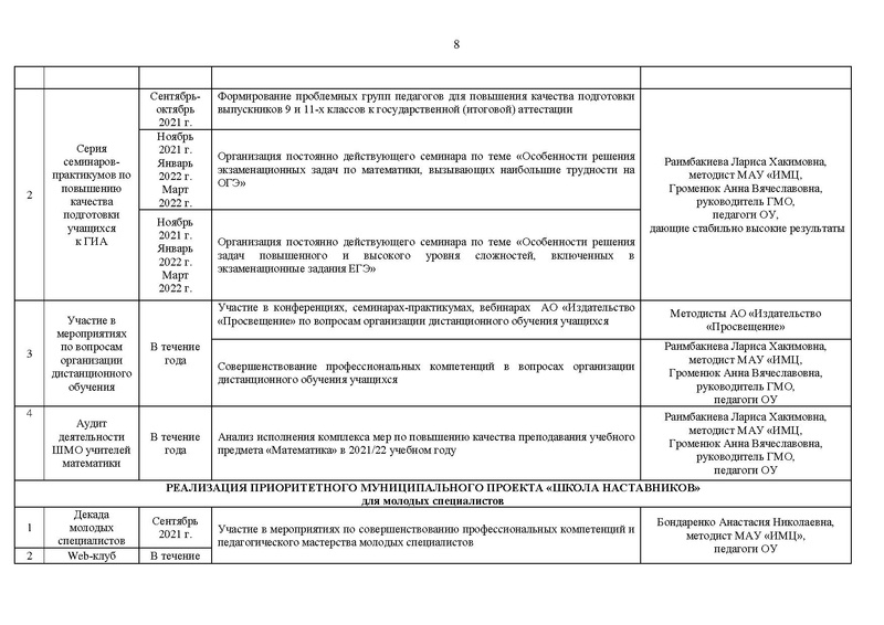 Файл:План работы ГМО учителей математики на 2021-22 уч.г.pdf