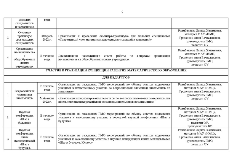 Файл:План работы ГМО учителей математики на 2021-22 уч.г.pdf