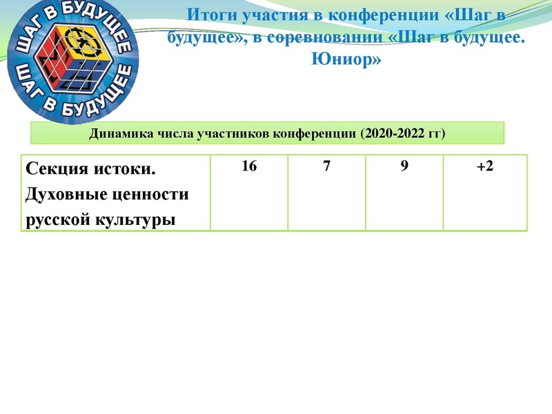Файл:Презентация заседание ГМО 15.12.2022.pdf