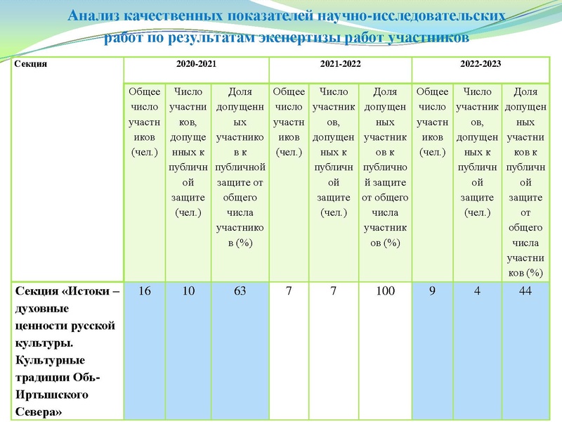 Файл:Презентация заседание ГМО 15.12.2022.pdf