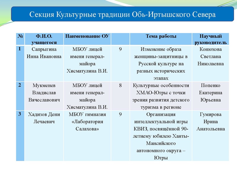 Файл:Презентация заседание ГМО 15.12.2022.pdf