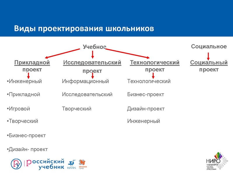 Файл:Презентация к Вебинару.pdf