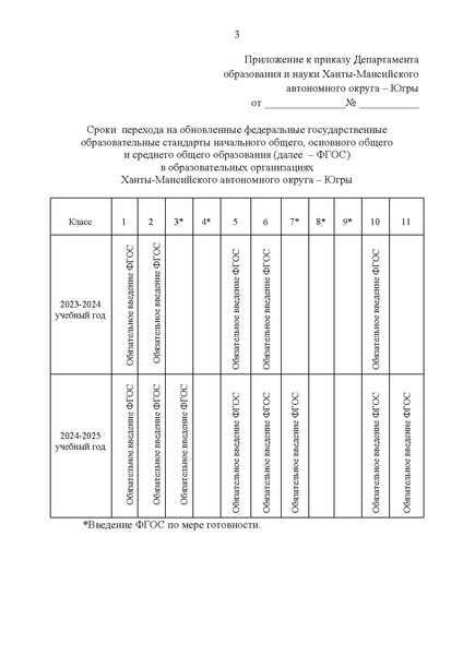 Файл:Приказ ДО ХМАО О переходе на обновленные ФГОСы.pdf