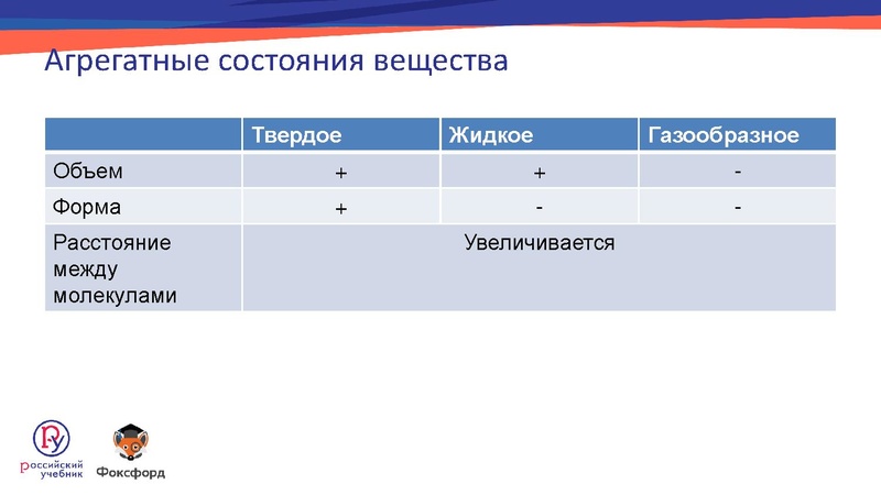 Файл:Системно-деятельностный подход и УУД.pdf
